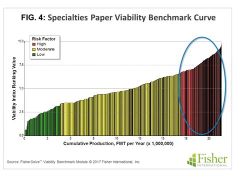 Specialty Paper Trends – Paper 360