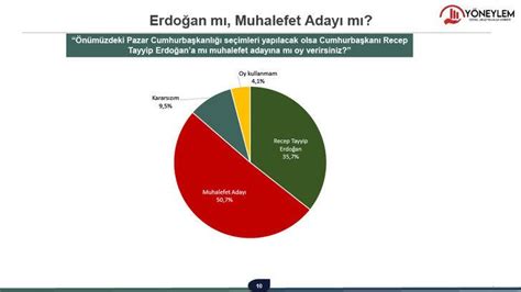 Son Anket G Zler N Ne Serdi Kritik Sorudan Kan Sonu Dikkat Ekti