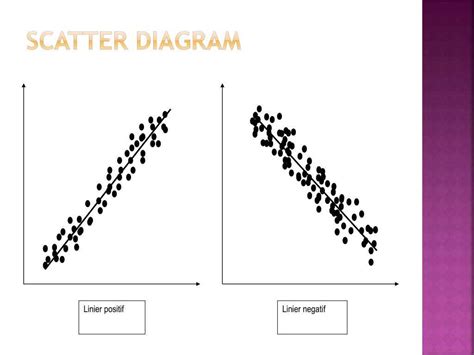 creating  scatter plot visualizing data relationships