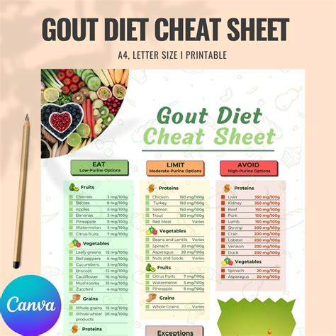 Gout Diet Cheat Sheet Grocery List For Gout Diet Low And High Purines