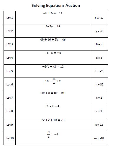 Algebra 1 Solving Equations Review Worksheet Tessshebaylo