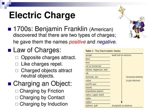 Introduction To Electricity Ppt Download