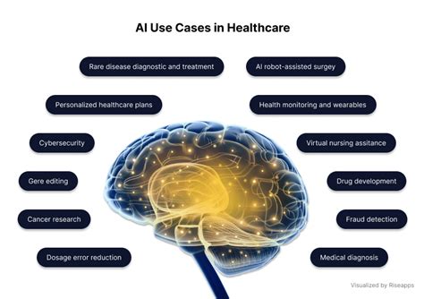 10 Benefits Of Ai In Healthcare Use Cases And Adoption