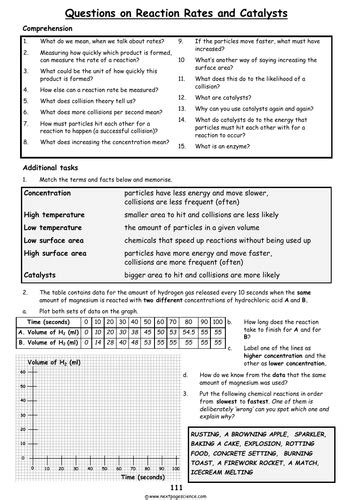 Reaction Rates And Catalysts Teaching Resources