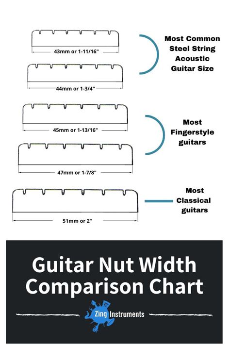 How To Measure Guitar Neck Width Zing Instruments Luthier Guitar