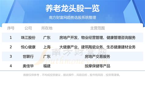 养老板块四大龙头股一览表（4 19） 南方财富网