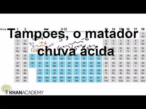 Nomeando compostos iônicos íons polivalentes vídeo Khan Academy