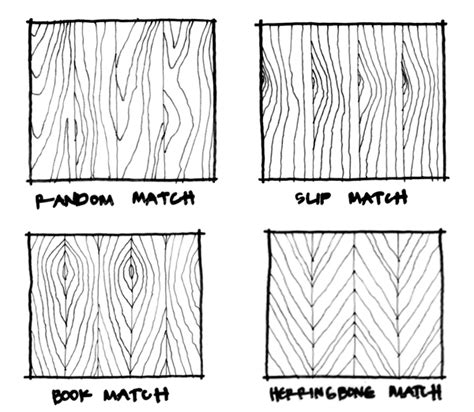 Residential Architecture 101: Wood Veneer | Life of an Architect