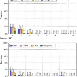 Frequency of taking shower in summer. | Download Scientific Diagram