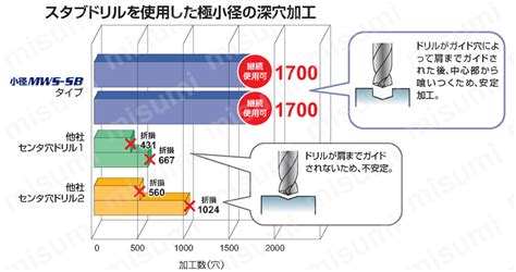 Mitsubishi Wstar Mvs X S Dp