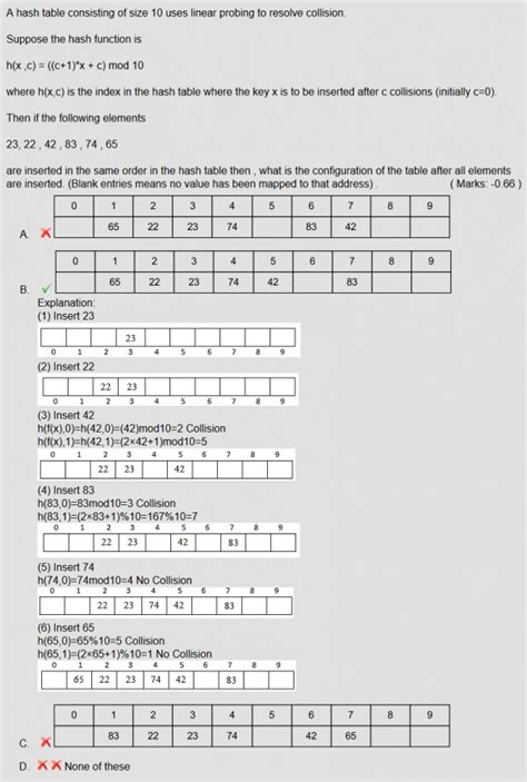 Algorithms: Hashing - Linear Probing