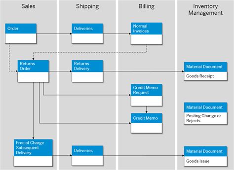 Loading SAP Help Portal