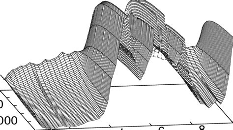 The Binding Free Energy Landscape For MTX With The Piecewise Linear