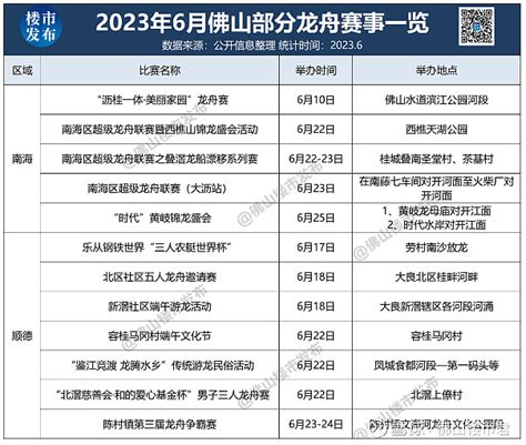 日薪600请龙舟教练！为了全村荣耀，佛山房东有多拼？ 又到一年端午节！正当高温和龙舟水轮番“魔法攻击”的时候，佛山的村民“房东”们早已开始备战