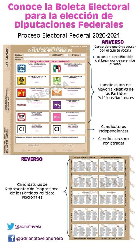 Inesonora On Twitter Cónoce El Formato Muestra De La Boleta Electoral Que Fue Aprobada Por