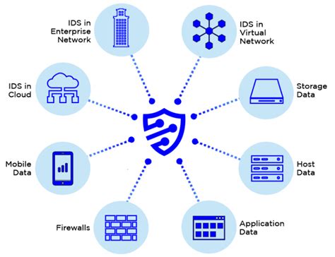 Security Event And Incident Management Seim Cyberhoot