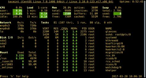 All You Need To Know About Processes In Linux Comprehensive Guide