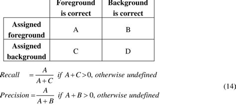 A Contingency Table Download Table