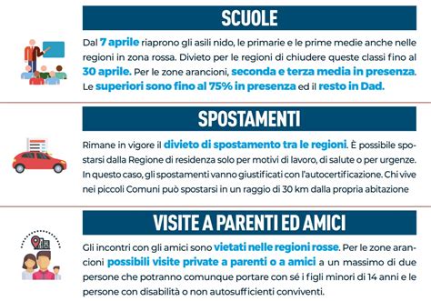 Decreto Covid Aprile Ecco Le Regole Spostamenti Parrucchieri Scuola