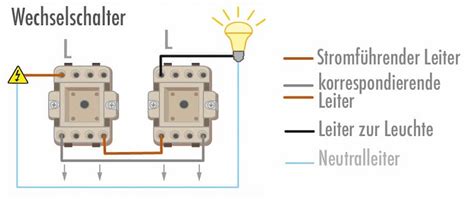 schützen Molekül begleiten kabel lichtschalter anschließen vertrauen