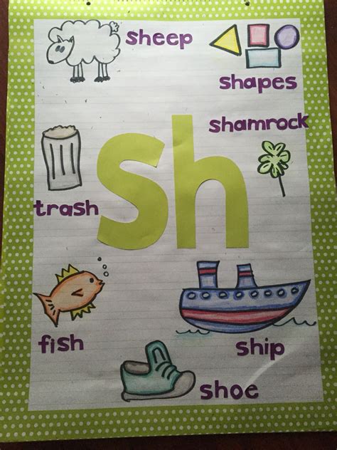 Vowel Digraph Anchor Chart