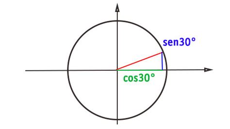 Tabella Seno Coseno Completa