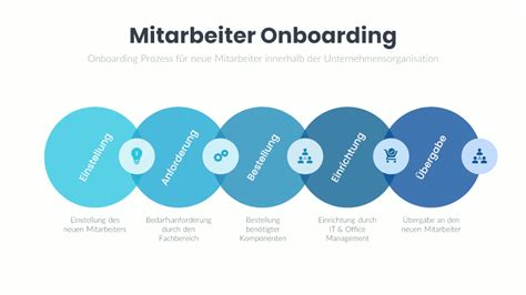 Wie IT Inventarisierung Das Onboarding Von Mitarbeitern Vereinfacht