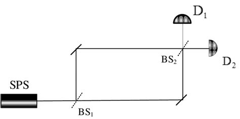 Mach-Zehnder interferometer. | Download Scientific Diagram