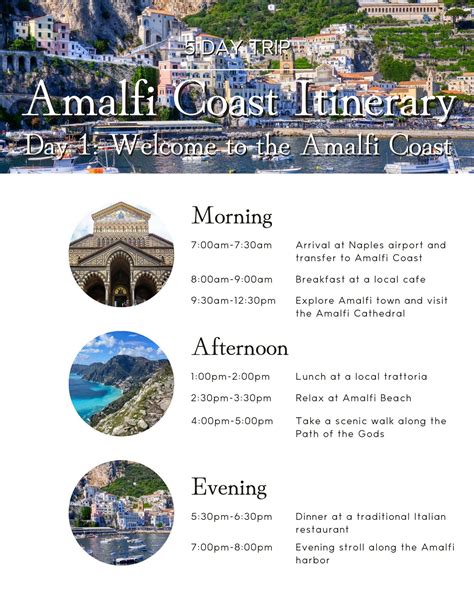 Amalfi Coast Itinerary 5 Day Canva Template Amalfi Coast Italy Travel