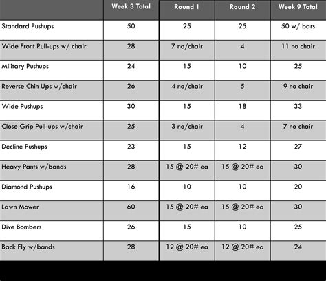 Chest And Back P90x Worksheets