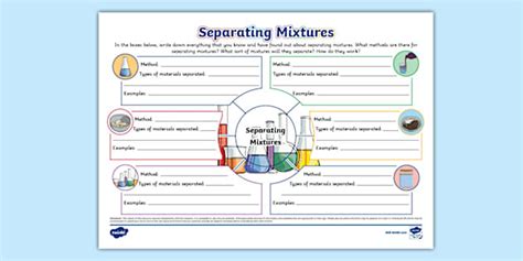 Separating Mixtures Mind Map L Enseignant A Fait Twinkl