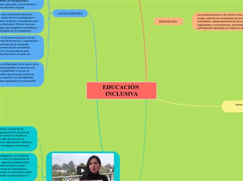 EducaciÓn Inclusiva Mind Map