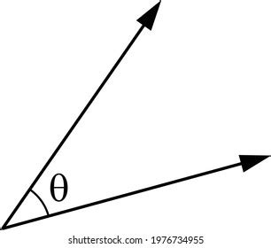 Angle Between Two Vectors Formula Stock Vector (Royalty Free ...