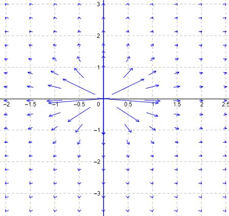 Sketch The Vector Field Vec F X Y Frac Vec R Vec R 3