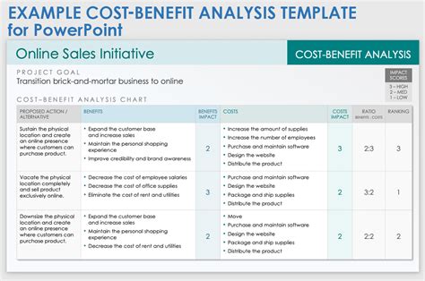 Free Cost Benefit Analysis Templates For Powerpoint