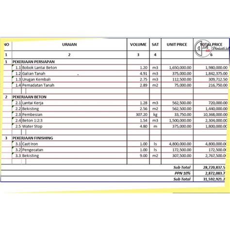 Jual Bk Rencana Anggaran Biaya Bangunan Rab Boq Rap Sesuai Kebutuhan Kab Trenggalek