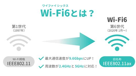 【10ギガ対応】wi Fi6ルーターのおすすめはどれ？ Asus・netgear・tp Link・バッファロー・io Dataを徹底比較！ マクリンネット