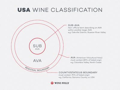 The Wine Appellations of the US, France, Italy, and Spain