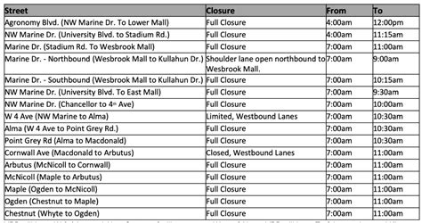 Road closures Sunday for Vancouver Half Marathon (MAP) | News