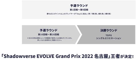 【エボルヴgp2022 名古屋】結果！優勝・入賞デッキレシピ一覧【シャドバ｜11月5〜6日開催】 第二倉庫跡地