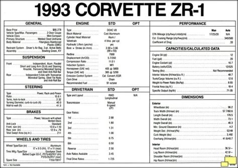 1993 Corvette C4: 40th Anniversary Package, Ruby Red Paint