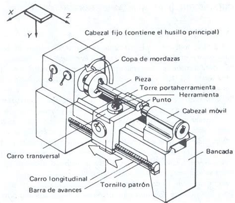 Diagrama El Ctrico De Un Torno Convencional Partes De Una M