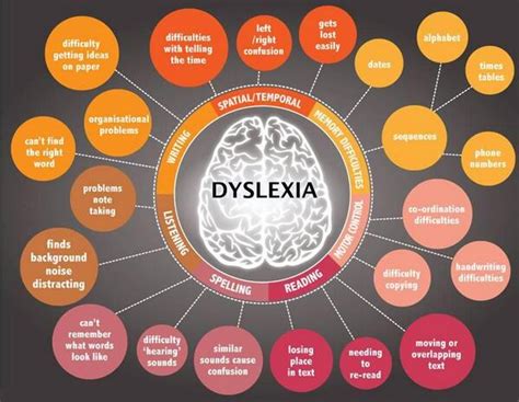 Dyslexic Brain Literacy Solutions