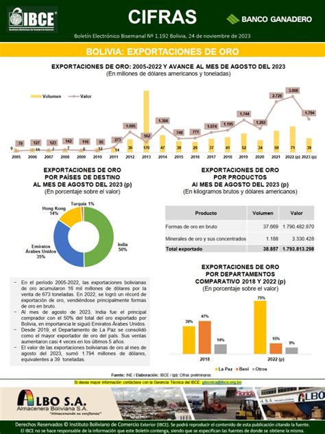 Bolivia Exportaciones de Oro Boletín IBCE Cifras