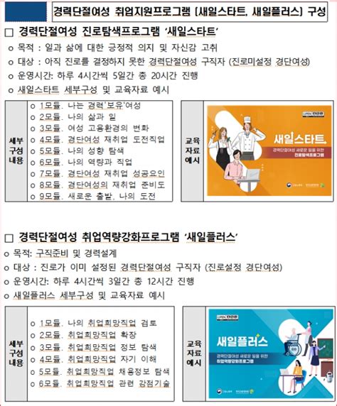 여성취업 뉴스 경력단절여성 위한 맞춤형 취업지원프로그램 2종 보급 아웃소싱타임스