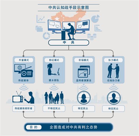 日防衛省智庫：中國對台認知戰 1年逾14億次網攻 新聞 Rti 中央廣播電臺