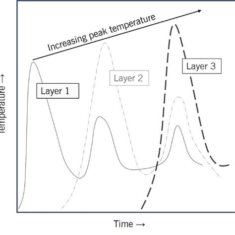 Classification Of Directed Energy Deposition Ded Systems Download