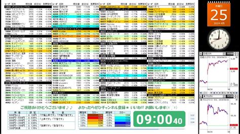 【4252024】株の急騰急落を音声でお知らせ【ny市場｜ダウ5日ぶり反落－011｜ナスダック3日続伸＋010】 Youtube