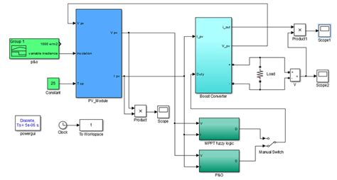 Solar Pv System With Mppt Using Boost Converter Matlab Off