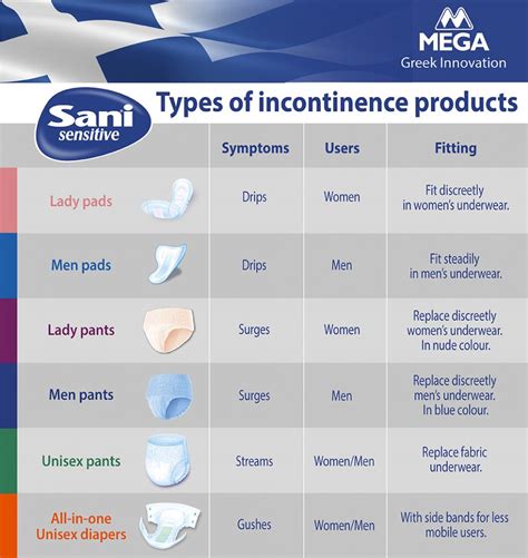 How To Choose The Right Incontinence Product Sani Sensitive